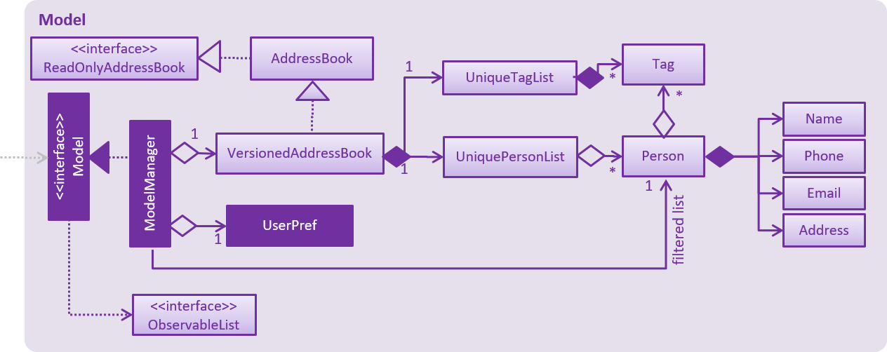 ModelClassBetterOopDiagram