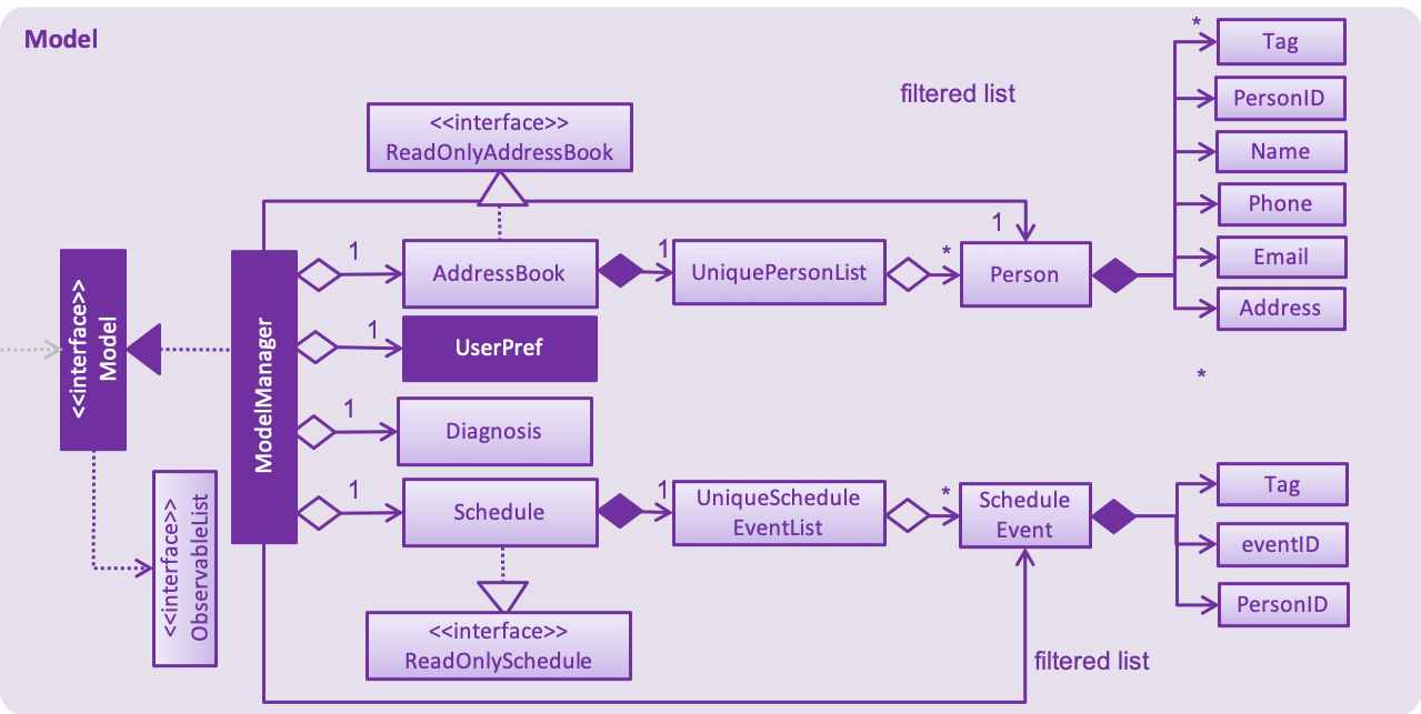 ModelClassDiagram