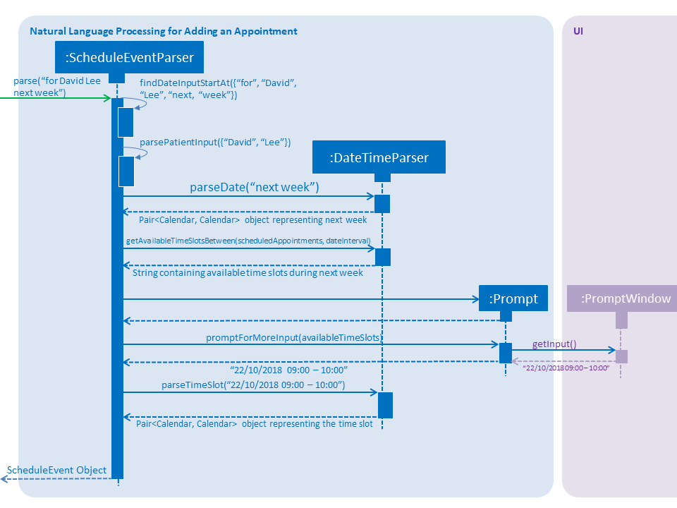 NaturalLanguageProcessingSequenceDiagram