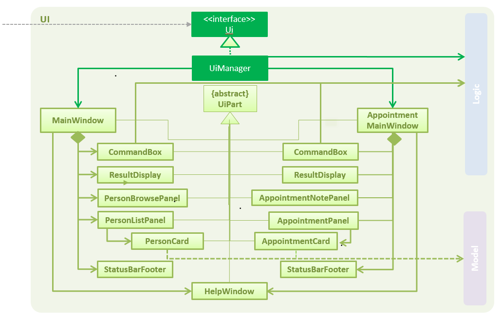 UiClassDiagram