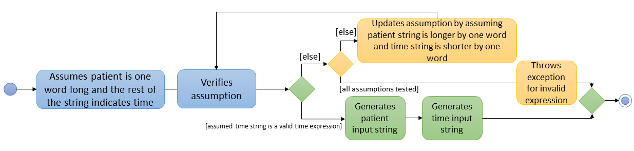 breakDownInputActivityDiagram